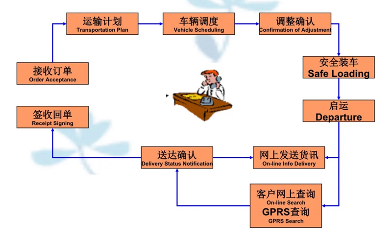 张家港到蕲春货运公司